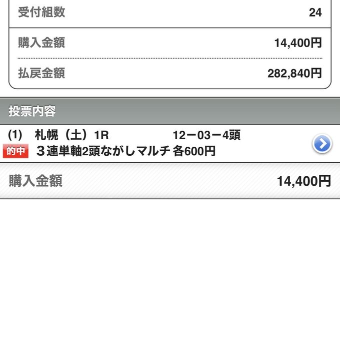 UMASUGIkeiba's tweet photo. 🎁いいねRPから日曜モーニング【S】プレゼント
今日の勝負レース勝ち確勝ち確勝ち確！

㊗モーニング勝負Rで三連単２８万回収㊗

サンオブザサンの外枠替わりを逃さない。
札幌1R【S】 
◎サンオブザサン　   2着（11.7倍）
○クルビデンス　　   1着（  2.2倍）
☆シャドウグレース   3着（110.1倍） https://t.co/wYR4ySyIU7