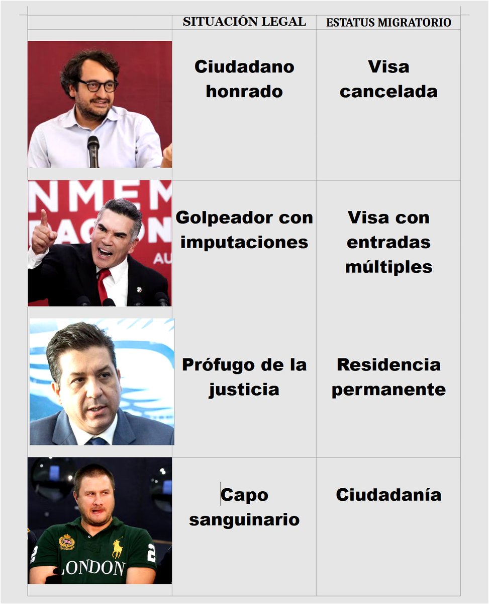 PM_Navegaciones's tweet photo. Creo que ya entendí cómo funciona el sistema gringo de visas. https://t.co/onFaQNMY2M