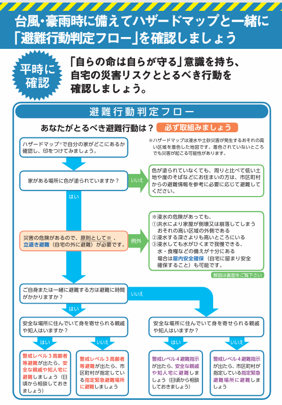 jibansaigai's tweet photo. 豪雨時にどんな避難行動が必要かは、 内閣府の避難行動判定フロー確認を。
国交省「レベル５大雨特別警報発表」でリンクがあるも周知されず。
ポイントは「ハザードマップで色が塗られていなくても、周りと比べて低い土地や崖のそばなどにお住まいの方は避難情報を参考に必要に応じて避難」という点。 https://t.co/MdqNgew8zw