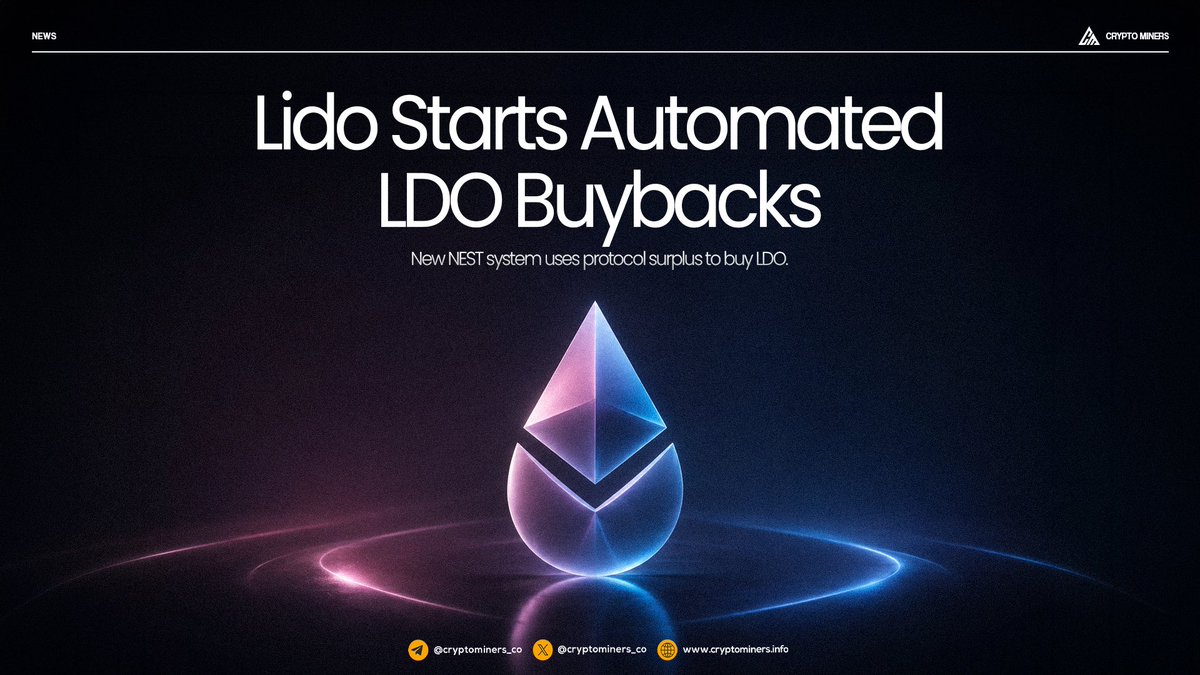 CryptoMiners_Co's tweet photo. Lido launches automated LDO buybacks through NEST

@LidoFinance has launched NEST, an onchain mechanism that uses 50% of protocol staking revenue above a $40M annualized baseline to automatically buy $LDO.

Buybacks are capped at $50K per day and $10M over a rolling 365 days, with purchases pausing automatically if the cumulative surplus balance turns negative. The system is permissionless and fully controlled through DAO governance.