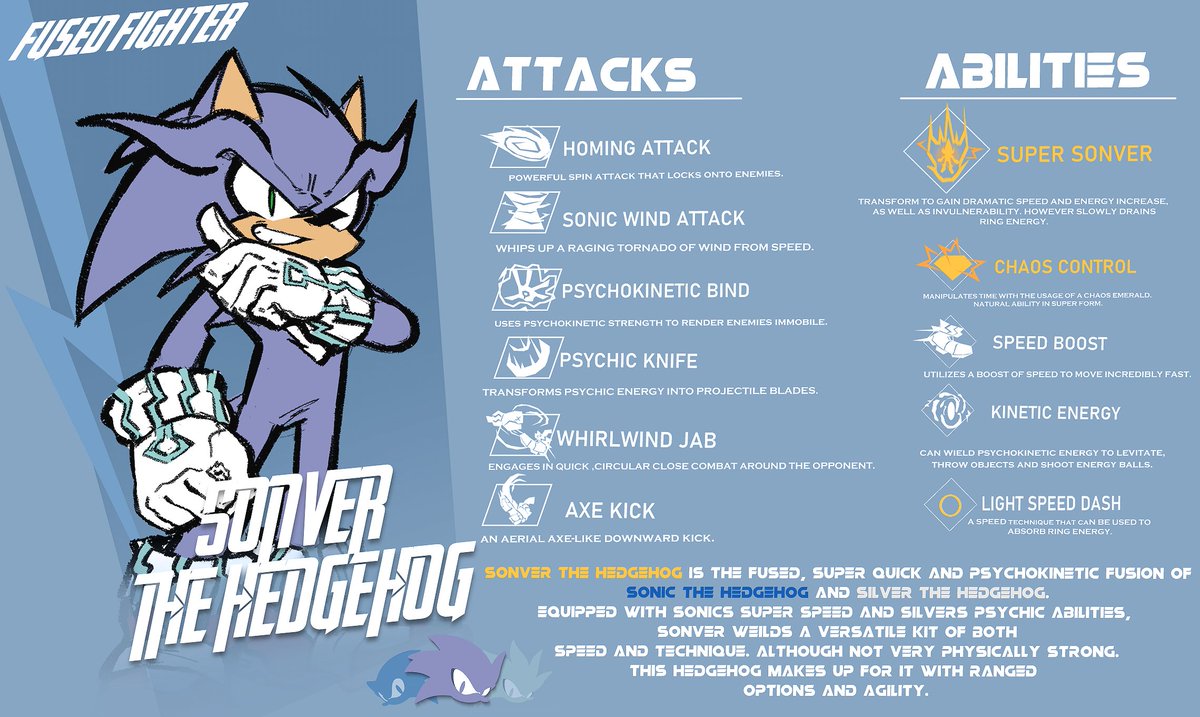 Blue_Legend718's tweet photo. sonver moveset https://t.co/eVkFSA5efc