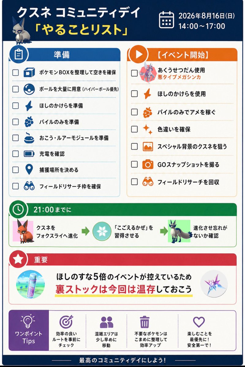 x1ngw's tweet photo. 【8/16(日) クスネ コミュニティ・デイ】

開始前にこれだけは保存。

14:00〜17:00は
「捕まえるだけ」だと後悔するかも。

・BOXの空きを確保
・ハイパーボール大量準備
・ほしのかけら準備
・パイルのみ準備
・悪タイプのメガシンカ
・あくうせつだん使用
・色違い確保
・スペシャル背景を狙う
・フィールドリサーチ回収

そして最重要。

【21:00までに進化】

クスネ
↓
フォクスライ

「こごえるかぜ」を習得させるのを忘れずに。

さらに今回は
ほしのすな5倍イベントが控えているので、

「ほしのかけらを全部使い切る？」
→ いったん温存もアリ。

当日になってから
「進化忘れた」「BOXパンパン」
が一番もったいない。

この画像を保存して
8/16の開始前にチェック推奨。

#ポケモンGO #PokemonGO #クスネ