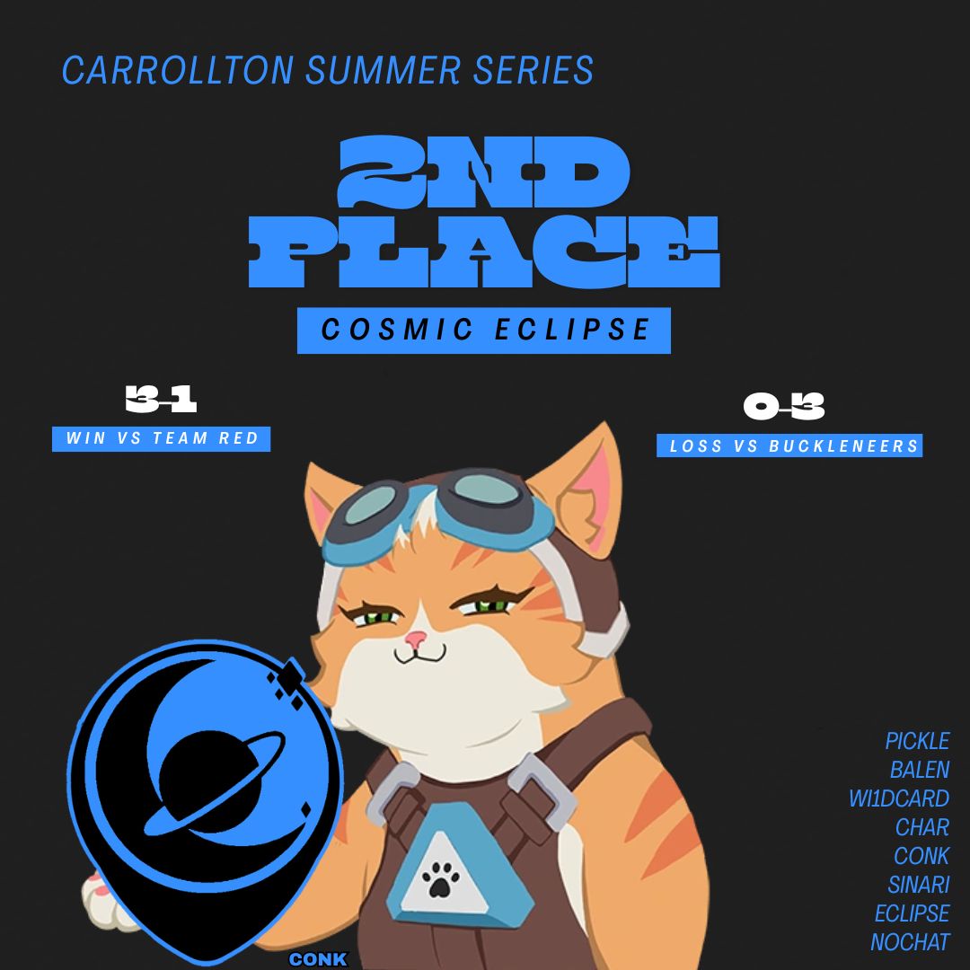 eclipsed_org's tweet photo. We fell but not without a fight. 

Cosmic Eclipse finishes the Carrollton Summer Series in 2nd Place https://t.co/Pj77gZmwUX