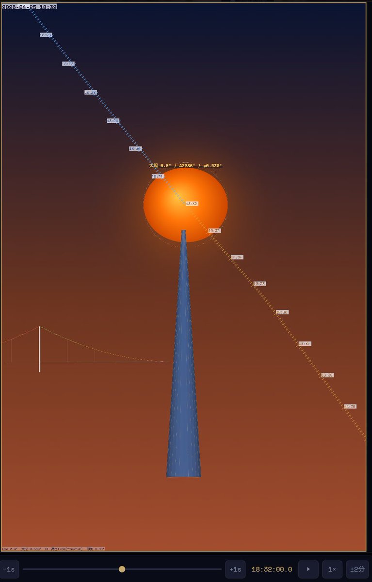 travesshaeth's tweet photo. 月や太陽と建物を重ねるのにここからだと今後いつどう重なるのか未来の予定を一括で検索できる、誰でも撮れるようになるツールを販売開始しました。

☀SUN AND MOON PLANNER☽　　　太陽と月撮影計画ツール｜しんご@写真も動画もやる人 @shingo_camera https://t.co/J3MTR4zjyV https://t.co/0A5H7qP6qI