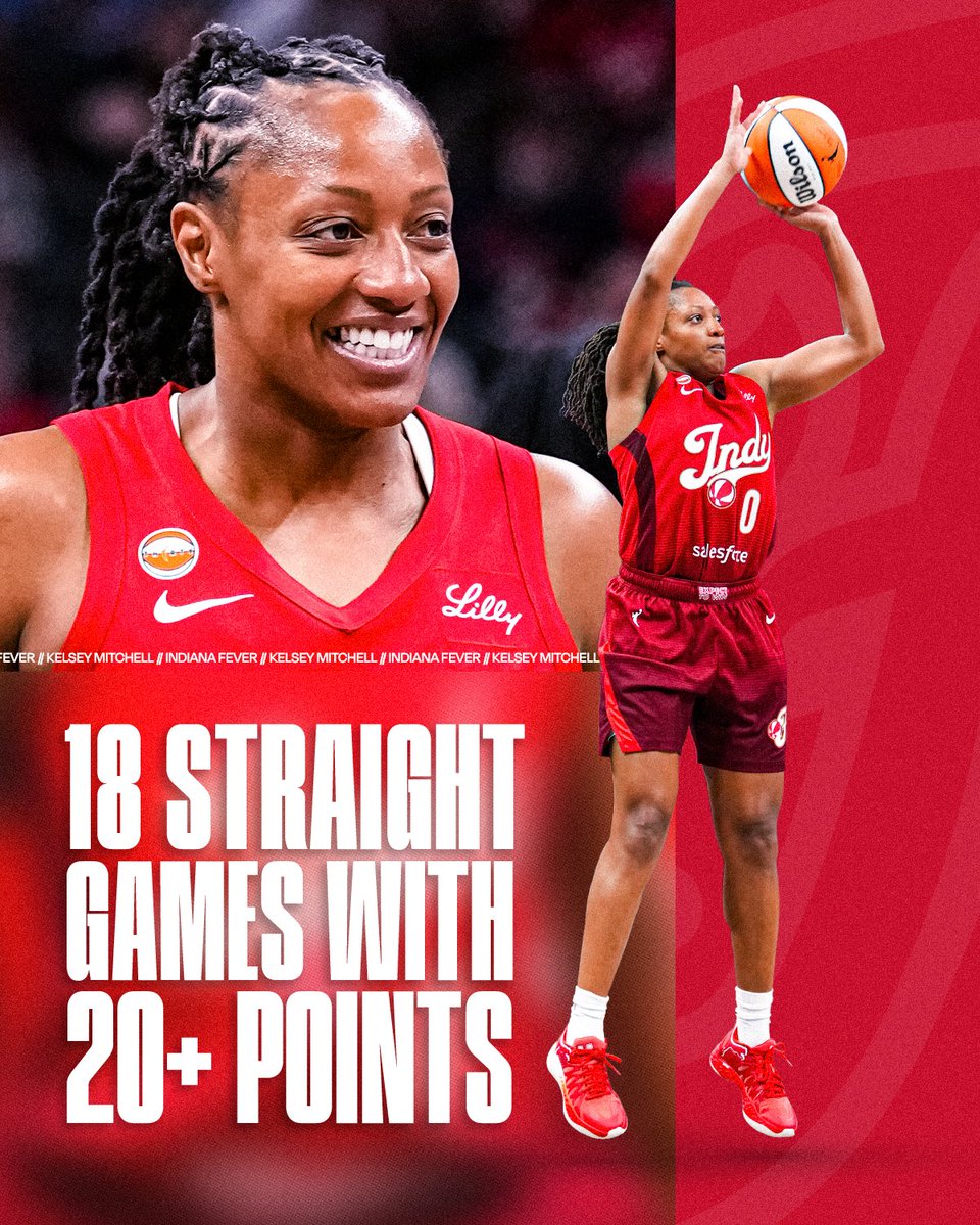 IndianaFever's tweet photo. Kelsey Mitchell has extended her WNBA single-season record to 18 straight games with 20+ points ⭐️ https://t.co/YCfCVKIpOt