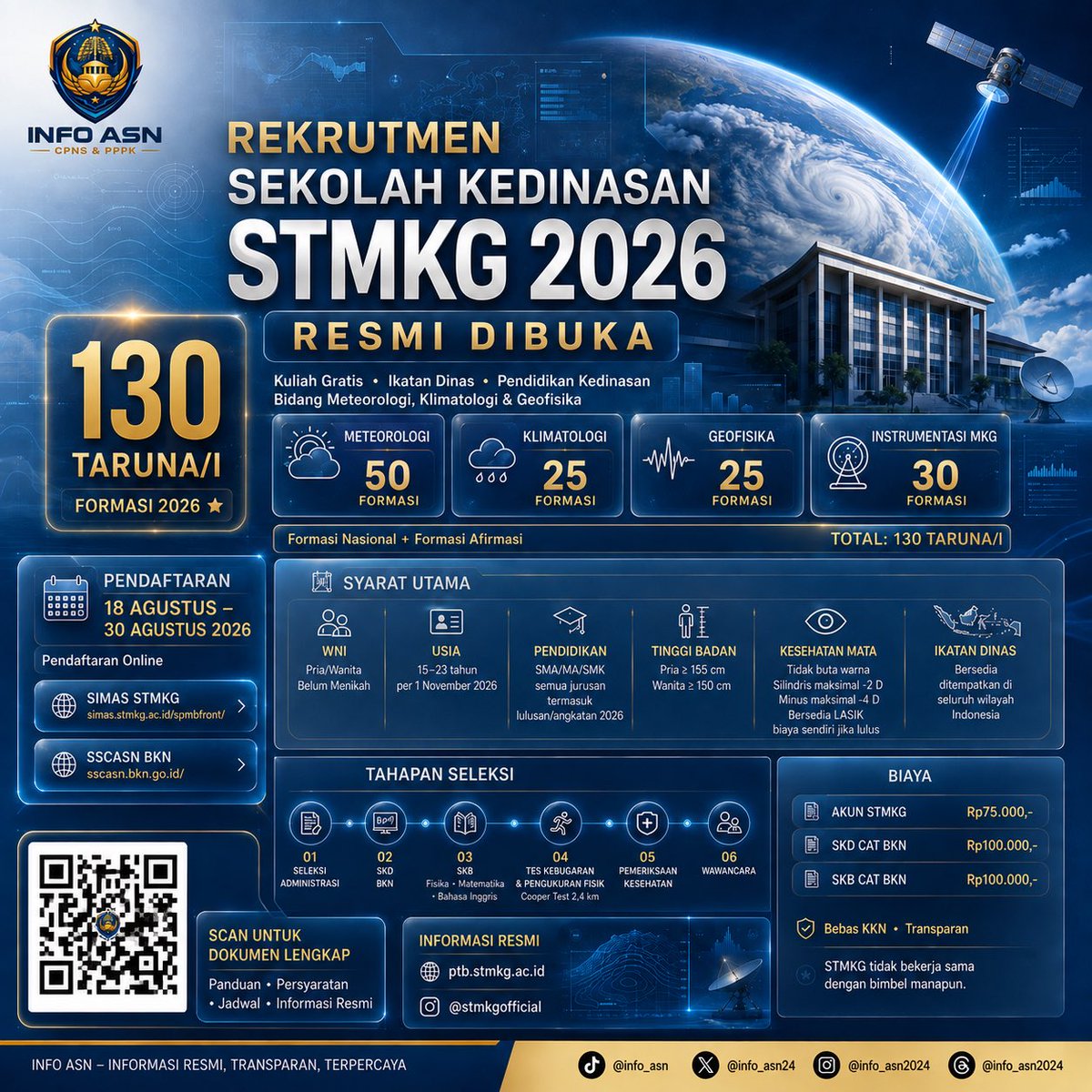 Info_ASN24's tweet photo. 🎓 Rekrutmen Sekolah Kedinasan STMKG 2026 resmi dibuka! Tersedia 130 formasi dengan kuliah gratis dan ikatan dinas. Pendaftaran 18–30 Agustus 2026. Simak syarat &amp; tahapan seleksinya!

#STMKG2026 #SekolahKedinasan #CPNS #INFOASN #BMKG https://t.co/VUR6nGiMGn