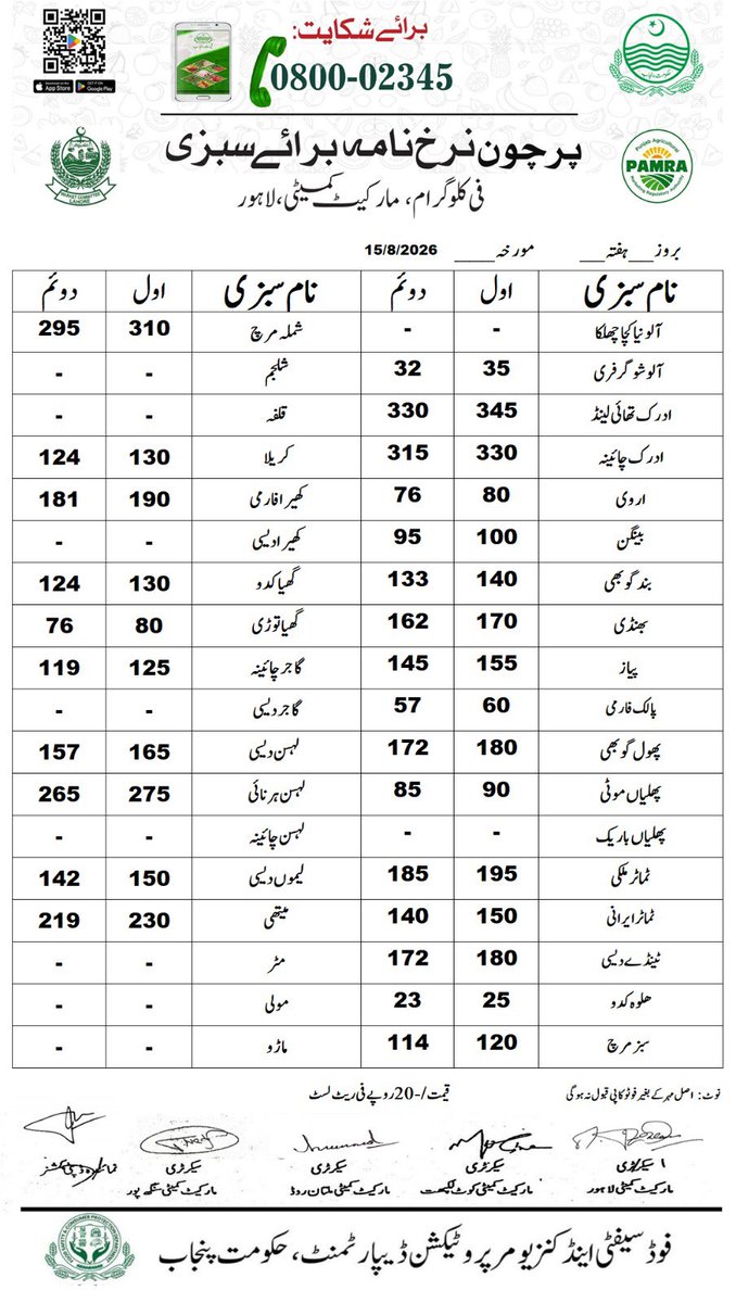 DCLahore's tweet photo. مورخہ 15 اگست 2026؛ اشیاء خورونوش کی ریٹ لسٹ جاری کر دی ہے۔ شہری ڈی سی کنٹرول روم نمبر 03070002345 یا سوشل میڈیا پر براہ راست رابطہ کریں۔
#FoodPrices #LahoreAdministration #ConsumerRights #FairPricing #PriceHikeControl https://t.co/io5uCKPUJZ