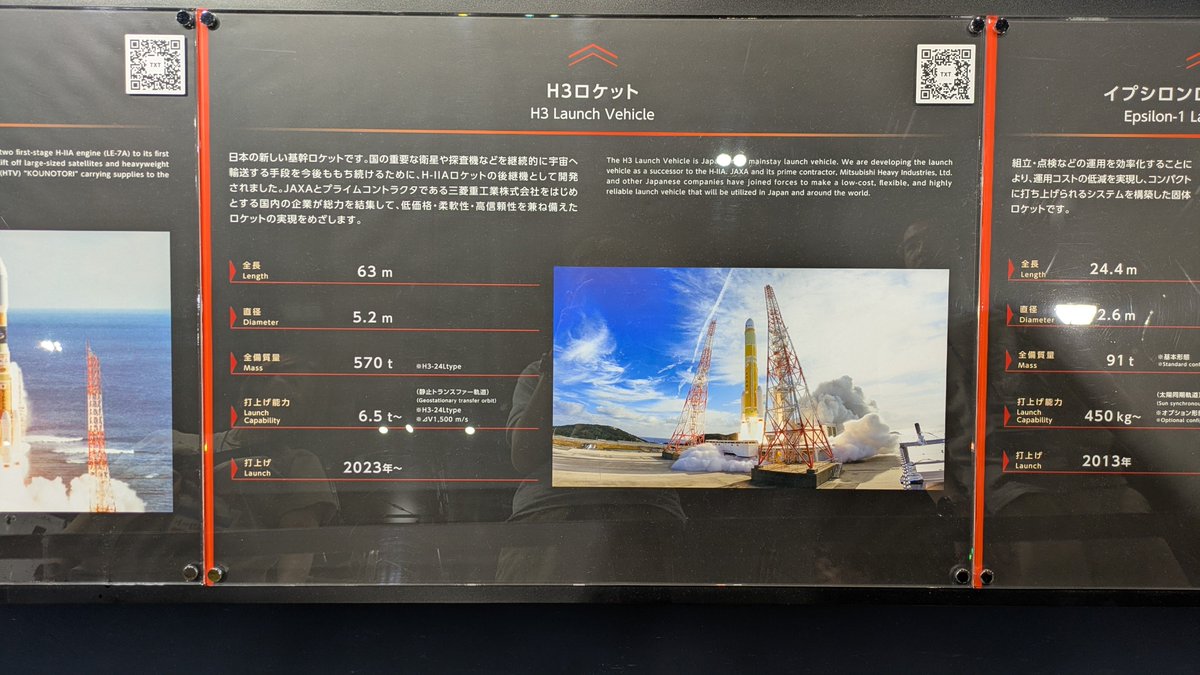 Gejiwara's tweet photo. H3ロケット打ち上げ成功記念に（じゃないけど）、JAXAの展示館にやってきました☺️ https://t.co/TITJdrlIY9