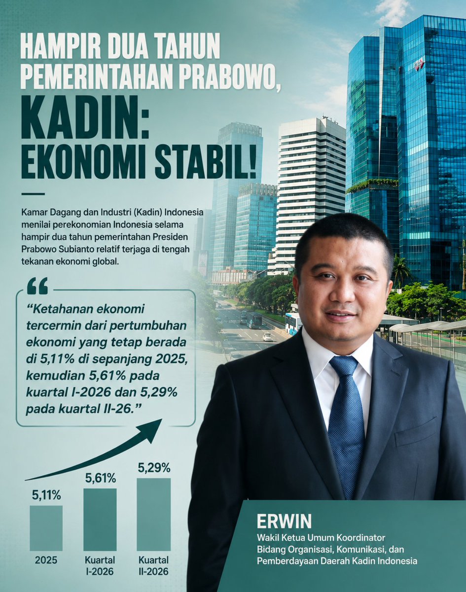 wargerry_'s tweet photo. Ekonomi Indonesia konsisten tumbuh positif meski di tengah tekanan dunia. Bukti nyata ketahanan nasional kita makin solid dan terjaga!
#jagaindonesia #PertumbuhanEkonomi #Kadin #InfoPublik #BeritaTerkini https://t.co/H6XaeS9oG2