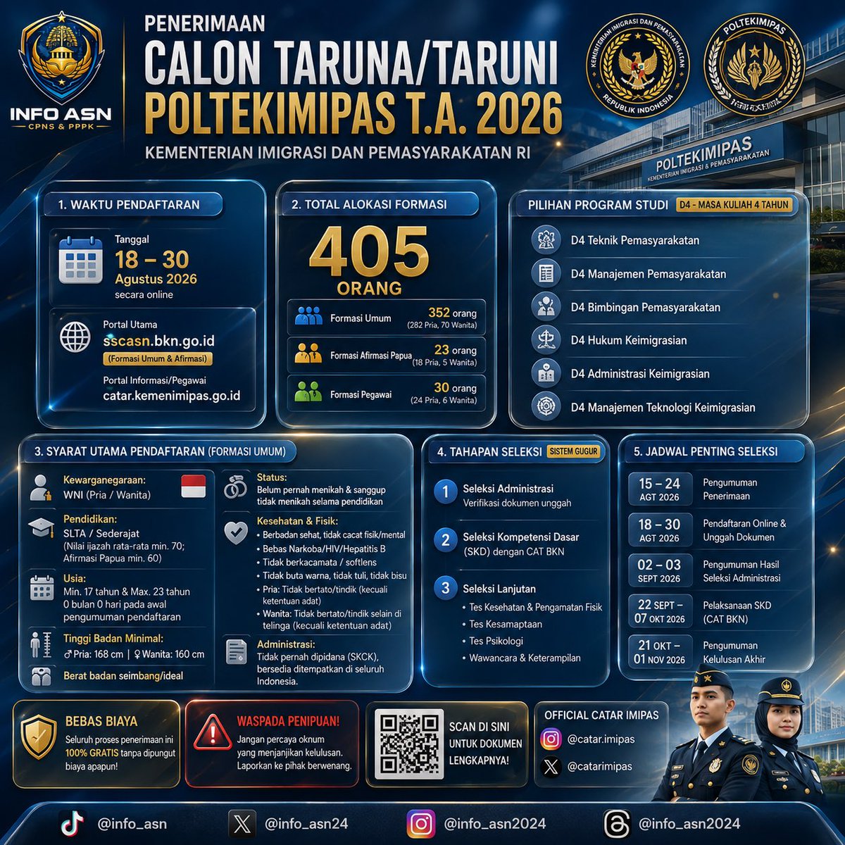 Info_ASN24's tweet photo. 📢 Penerimaan Calon Taruna/Taruni POLTEKIMIPAS T.A. 2026 resmi dibuka! 🎓 Simak formasi, syarat, jadwal, tahapan seleksi, dan dokumen lengkap. Pendaftaran GRATIS—waspada penipuan! 🇮🇩

#POLTEKIMIPAS #CPNS2026 #InfoASN #Kemenimipas #Taruna2026 https://t.co/gbNAAWxomj