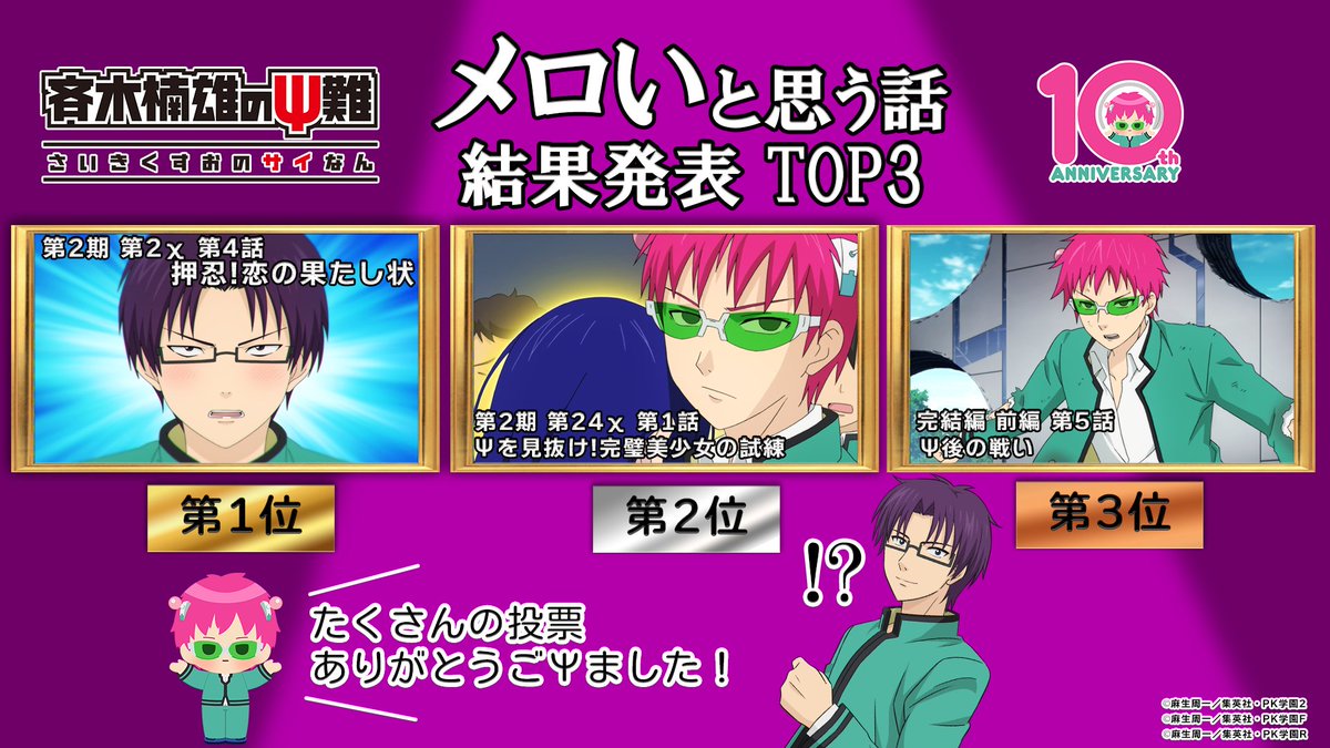 saikikusuo_PR's tweet photo. ◥◣　メロいと思う話TOP3　◢◤

10周年特別サイトにて
番外編各TOP3を公開いたしました💜
https://t.co/vkMZqFkqnR
#メロい と思う話TOP3はこちら！ 

#斉木楠雄 ＃斉Ψ #斉Ψ10周年 https://t.co/4aKKQNSU4U