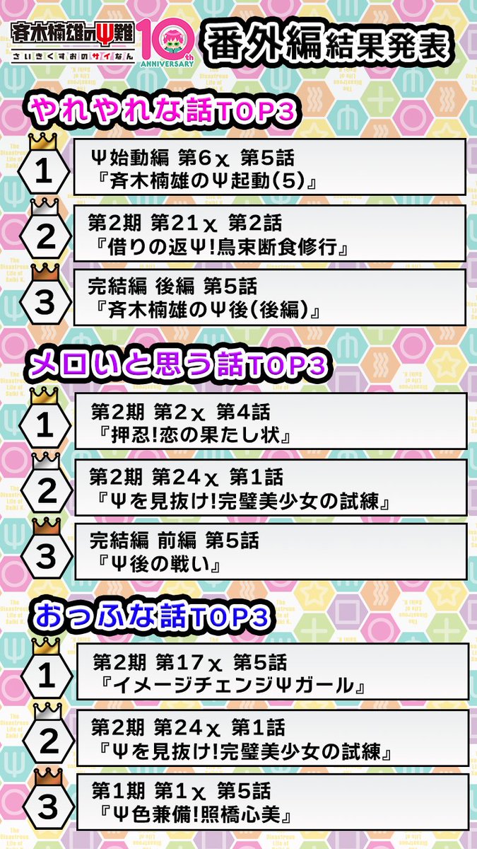 saikikusuo_PR's tweet photo. 「緊急無料配信！第9弾＆第10弾」配信中！！

👑緊急無料配信！第9弾
https://t.co/GJTMnvh5lB

💚緊急無料配信！第10弾
https://t.co/GxVPYv47bP

Ψ推しエピソードTOP3＆番外編各第1位を
ジャンプチャンネルでお楽しみくだΨ🎉

#斉木楠雄 #斉Ψ #斉Ψ10周年 https://t.co/rVz7TFFrRc