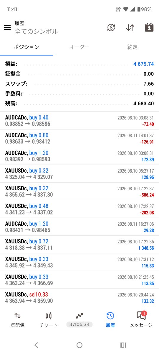 torosuke_26's tweet photo. 8/10〜8/14
今週のQuantum King &amp; Loganの結果は、＋14.4%でした。 

（32422.94 cent → 37106.34 cent）

なお今週の最大DDは約39%でした。
今週はLoganが捕まった影響でDDは大きかったですが、それでもバックテストの範囲内に収まりました。
来週も引き続き頑張ってほしいです😍 https://t.co/TOVSXVB9Nl