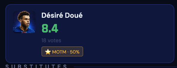psgratings's tweet photo. Desire Doue wins the first MOTM of the season with an 8.4 rating! https://t.co/LWJM5GBE9Z