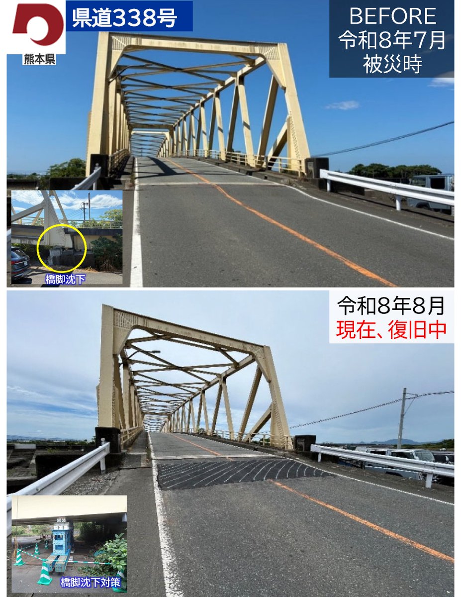 mlit_Kyushu's tweet photo. 8月17日（月）7:00に、#県道338号 #横江大橋 の通行止めが解除予定！
発災から20日、復旧を支える大動脈が復活！

#九州自動車道 ＃国道3号 #県道14号 #宇城 #八代 #熊本県 #九州地方整備局 #NEXCO西日本 https://t.co/RhmKrKSNWK
