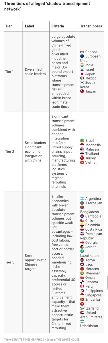 jctxsec's tweet photo. @WatcherGuru These are the 40 countries. https://t.co/nnw1SA9jMg