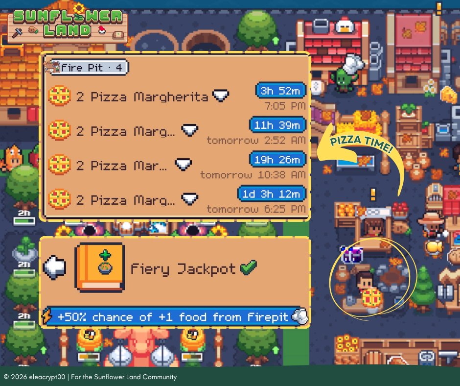 leacrypt00's tweet photo. I just got 4 free pizzas thanks to Fiery Jackpot!🍕

After upgrading it to Rank 3, the chance of getting +1 food from the Firepit increased from 20% to 50%.

As someone who’s currently grinding XP, this feels incredibly satisfying 😍 

What skill did you use your Shards on? https://t.co/Rs3YGyCt5q