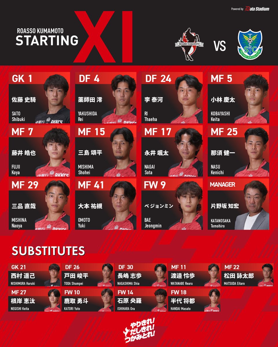 roassoofficial's tweet photo. 🏆明治安田J3リーグ 第2節
🆚栃木SC
🗓 8月15日（土） 19:00キックオフ
🏟えがお健康スタジアム

#ロアッソ熊本 スターティングラインアップ
#やりきれだしきれつかみとれ https://t.co/cO2E15oyQL