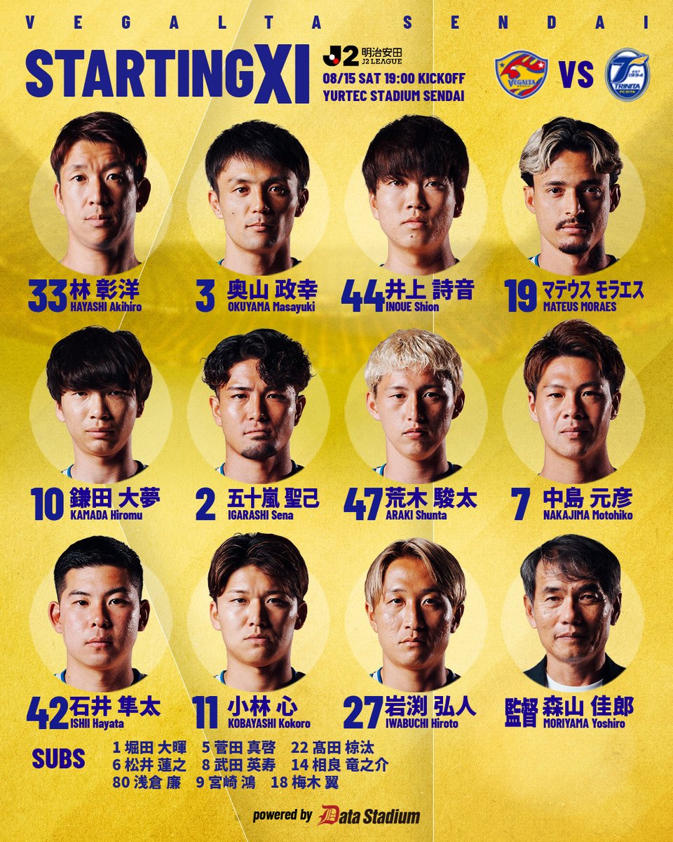 vega_official_'s tweet photo. 📋STARTING XI
⚔️明治安田J2リーグ 第2節
🆚大分トリニータ
GK 林彰洋
DF 奥山政幸 井上詩音 マテウスモラエス
MF 鎌田大夢 五十嵐聖己 荒木駿太 中島元彦 石井隼太
FW 小林心 岩渕弘人 https://t.co/NlkXV51171