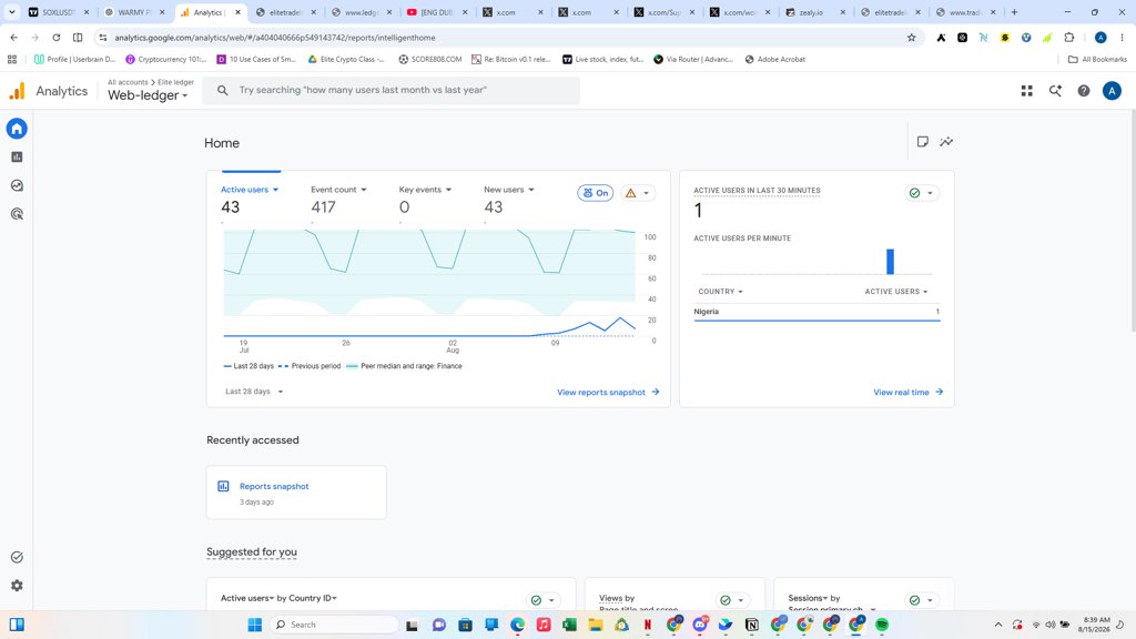 eliteayomide's tweet photo. 43 traders have Now used the Journaling tool 417 times for their Live & Backtested Trades. We could not do this without your Help. Thank you 🙏🏻 

We have Reached 5 countries
 You can still test V.1
https://t.co/VXjq34ygyJ
Password: ledgerbeta

Then please join our review group for what you think we can add or remove to make the tool better: 

https://t.co/TmwMXSk8ji
New Features to expect as we Roll out V2.0 next week: 

🔑Trade Screenshots 
🔑Position size calculator
🔑Emotions & mistakes Enabled
🔑Multiple accounts Journal
🔑Discipline rules checklist
