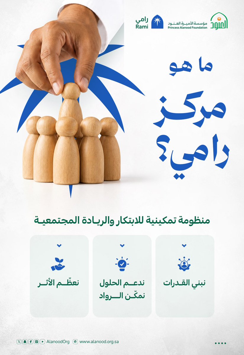 Rami_center's tweet photo. مركز رامي منظومة تمكينية تعزز قدرات رواد العمل الاجتماعي والمهتمين بالابتكار الاجتماعي؛ 
لمساعدتهم على تصميم وتنفيذ حلول مبتكرة للتحديات المجتمعية، عبر برامج متخصصة وحاضنات ومسرعات وخدمات دعم واستشارات وتدريب. 

#مركز_رامي  #مؤسسة_العنود https://t.co/6KMlSQAO7L