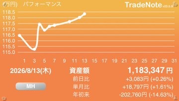 ayana_da's tweet photo. 🛥🚔🎊
投資歴30年の私が言う、新NISAで絶対に買ってはいけない銘柄！
💀【最悪の選択】
・全世界株式インデックス（eMAXIS）
・米国株式S&amp;P500（eMAXIS）
・NASDAQ100インデックス（iFreeNEXT）
👼【理想の選択】↓ https://t.co/P3X6l4ruee