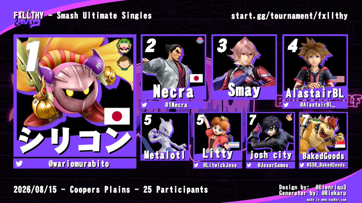 QueenslandUlt's tweet photo. Congrats to the FXLLTHY Ultimate Top 3!     

🥇@wariomurabito
🥈@1Necra
🥉Smay

🏆Redemption: @theGAPESY https://t.co/tUZsvXoaeE
