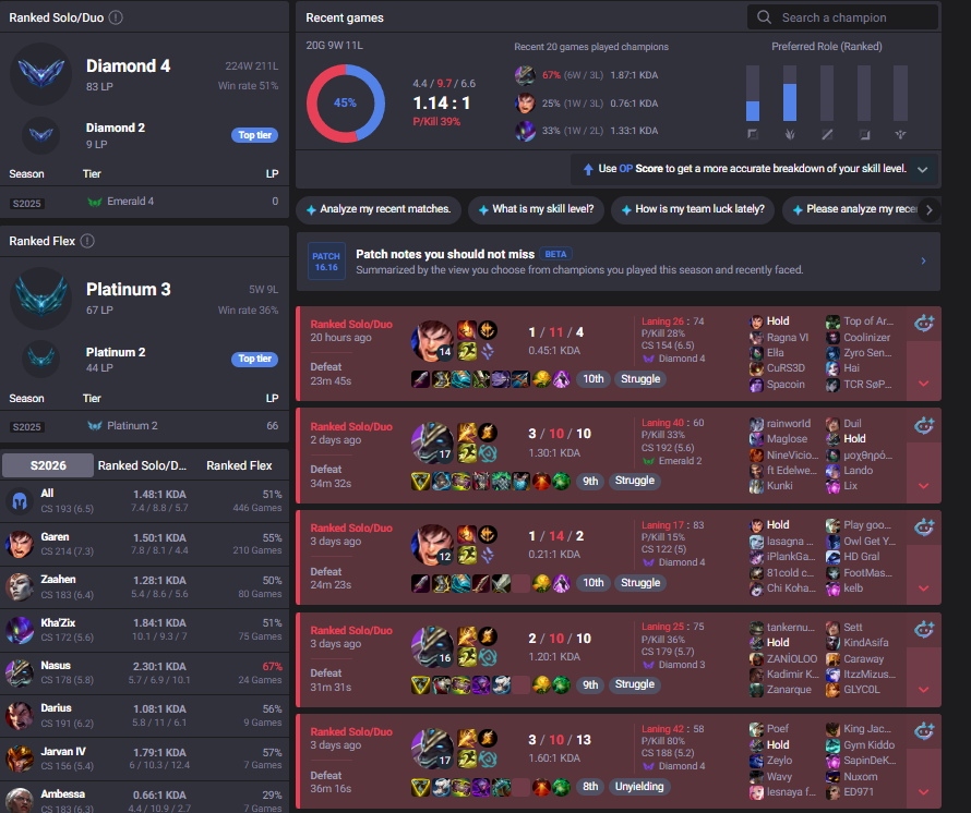 YoungMalin1's tweet photo. Dear @drewlevin may i ask you, what's the reason this guy is still allowed to play the game? Like he's literally the single reason his team is losing games, inting game after game, playing in master/d+ lobby. When do we strike him with ban/revert mmr
ID: Hold#EUWW https://t.co/zXQZ0uM5xx