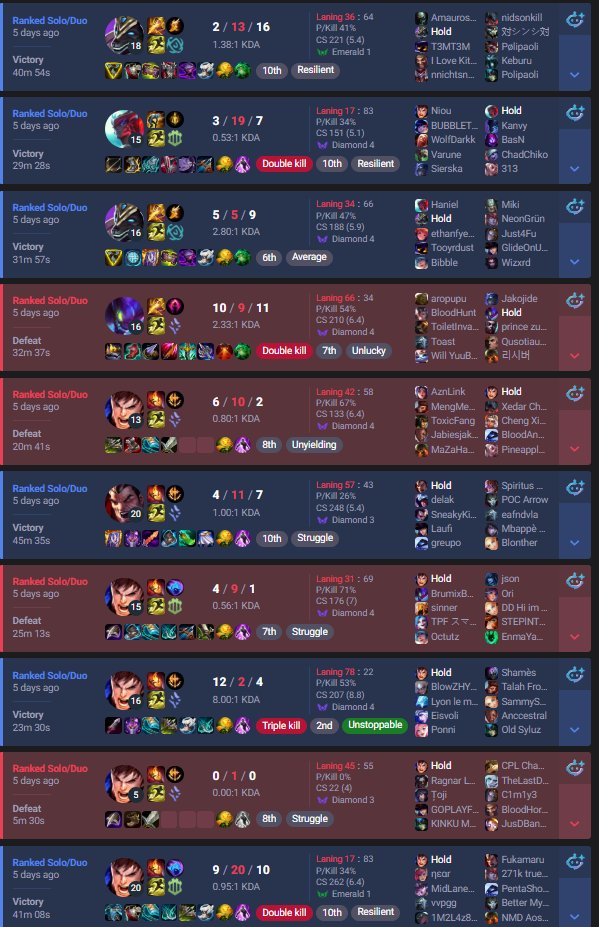 YoungMalin1's tweet photo. Dear @drewlevin may i ask you, what's the reason this guy is still allowed to play the game? Like he's literally the single reason his team is losing games, inting game after game, playing in master/d+ lobby. When do we strike him with ban/revert mmr
ID: Hold#EUWW https://t.co/zXQZ0uM5xx