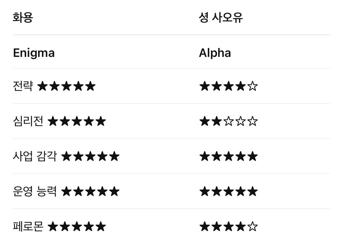ul_rine19's tweet photo. 근데 ㄹㅇ ABO desire 1주년 어쩌라고 상태로 그냥 매일매일 캐해하고 썰 풀고 멘션 안 되면 디엠으로 깊생하는 거 어떻게 멈추는지 아는 사람? ㅋㅎ https://t.co/Ytq0wOXJ4z