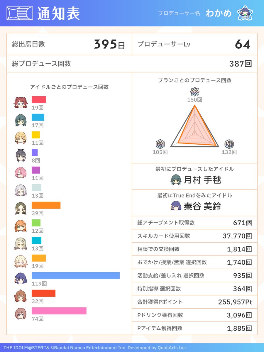 kragc080's tweet photo. シャニは灯織担当のイルミネ、羽那、はづきさん推しで、学マスは美鈴担当です！！
気軽に絡んでいただけると嬉しいです！！！

#プロデューサープロフィール 
#シャニマスPさんと繋がりたい
#学マスPさんと繋がりたい https://t.co/JVkUYXFU2n