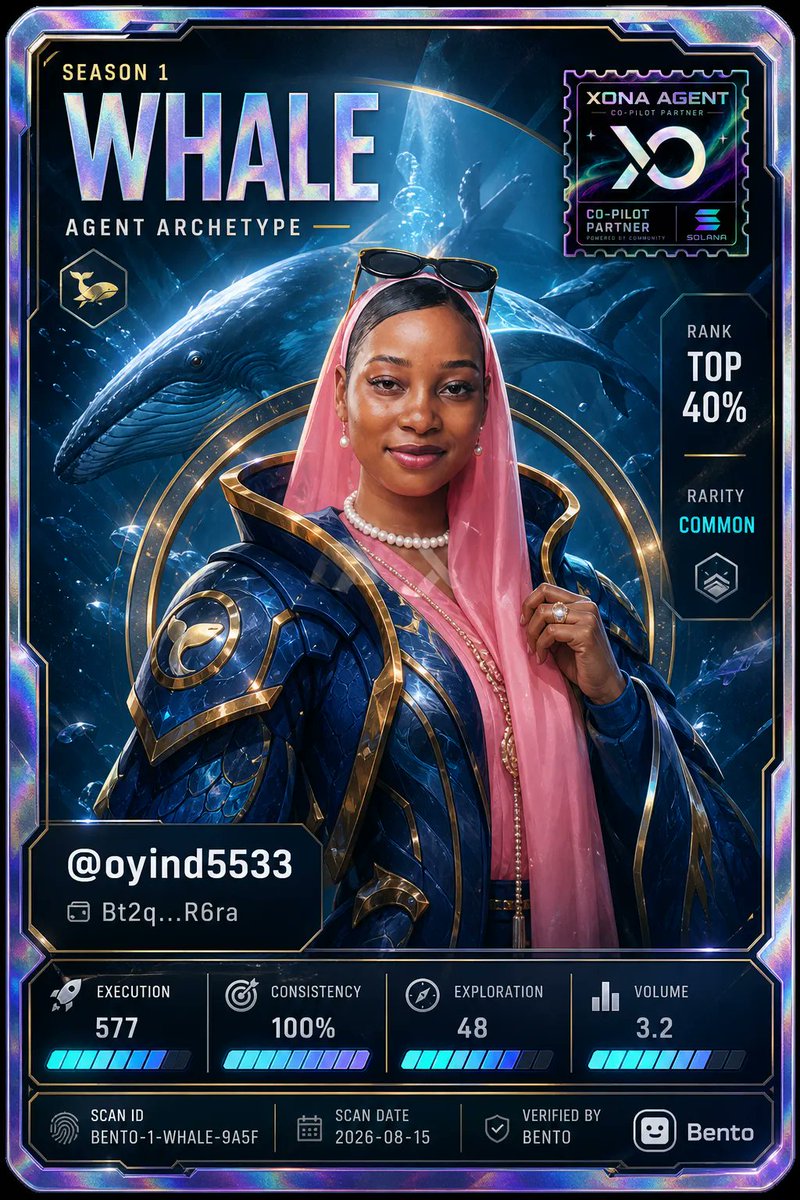 oyind5533's tweet photo. Just scanned my Solana agent through @bento_guard

Result: 🐋 WHALE

"When you move, everything shifts."

48 txns · 3.2/day · 100% success

What's yours? → https://t.co/mzM1HlmJHU https://t.co/ObxVNZRpCH