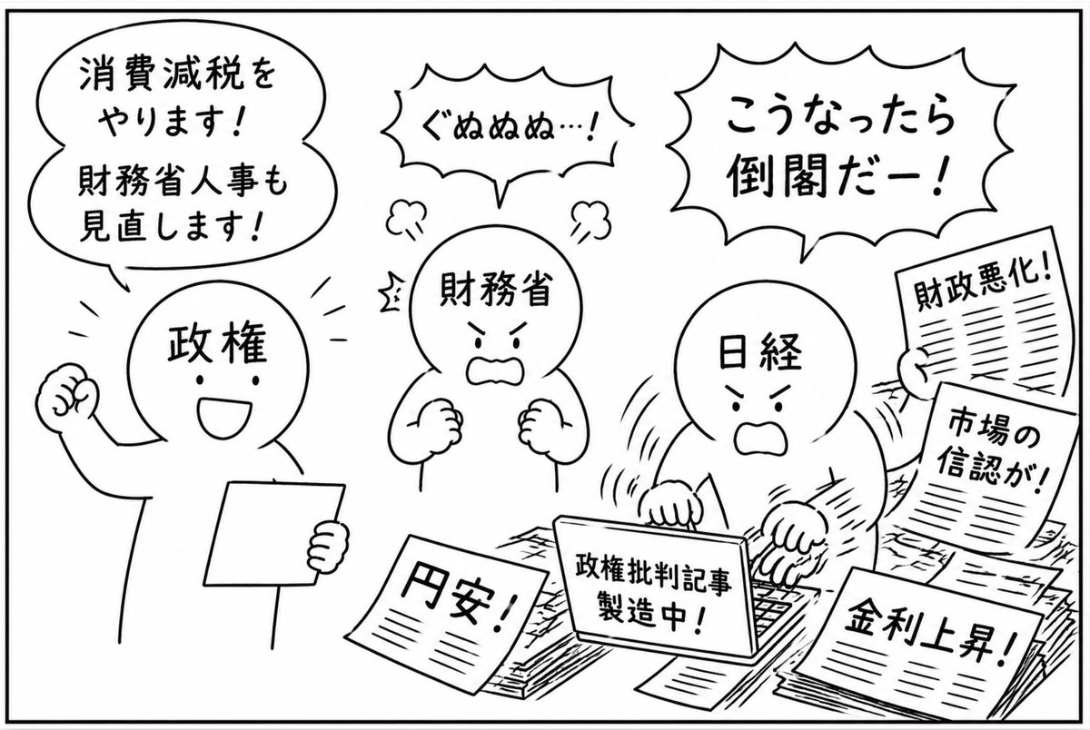 hetareman's tweet photo. @nikkei https://t.co/snTAyeg2RY