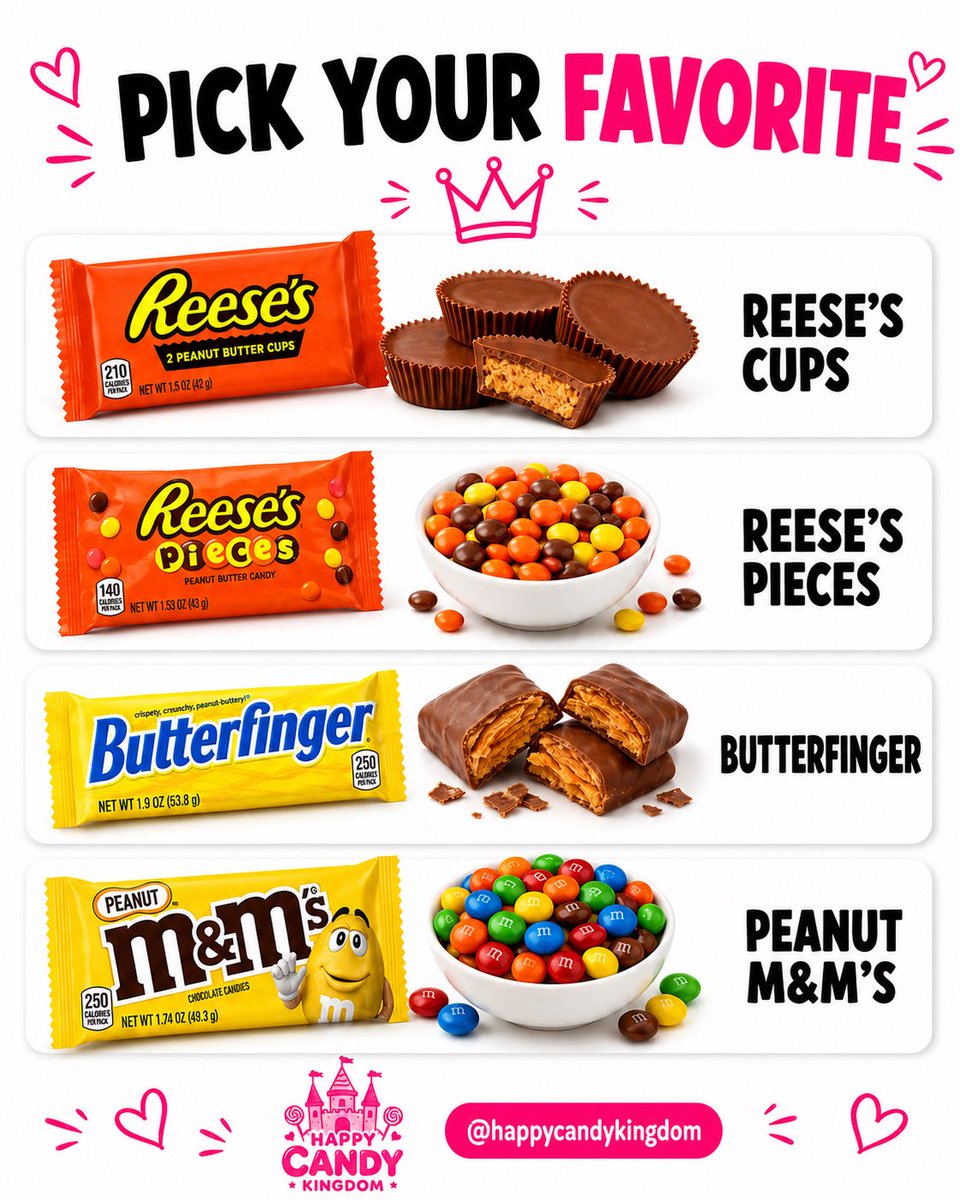 happycandyking's tweet photo. Peanut butter candy showdown! 🍫🥜 Which one gets your vote?

Pick Your Favorite:
🧡 Reese’s Cups
🟠 Reese’s Pieces
💛 Butterfinger
🌈 Peanut M&amp;M’s

Comment your favorite below! 👇

#Candy #CandyLover #Reeses #Butterfinger #PeanutMMs https://t.co/JJUkru1fP6