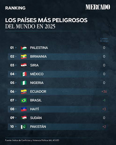 panu701's tweet photo. @punknerd182 @areadieg @porqueTTarg Muy lejos de méxico no estás XD https://t.co/Hz7Uu42Ix1