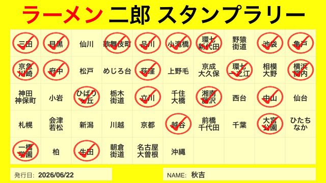 Akkieeffect's tweet photo. Q.秋吉最近Twitterいないけど何してるの？
A.ラーメン二郎を着々と制覇したりsequential pro oneを修理してホイールをウォルナットで作り直したりしてるよ https://t.co/1UavTMBGcs