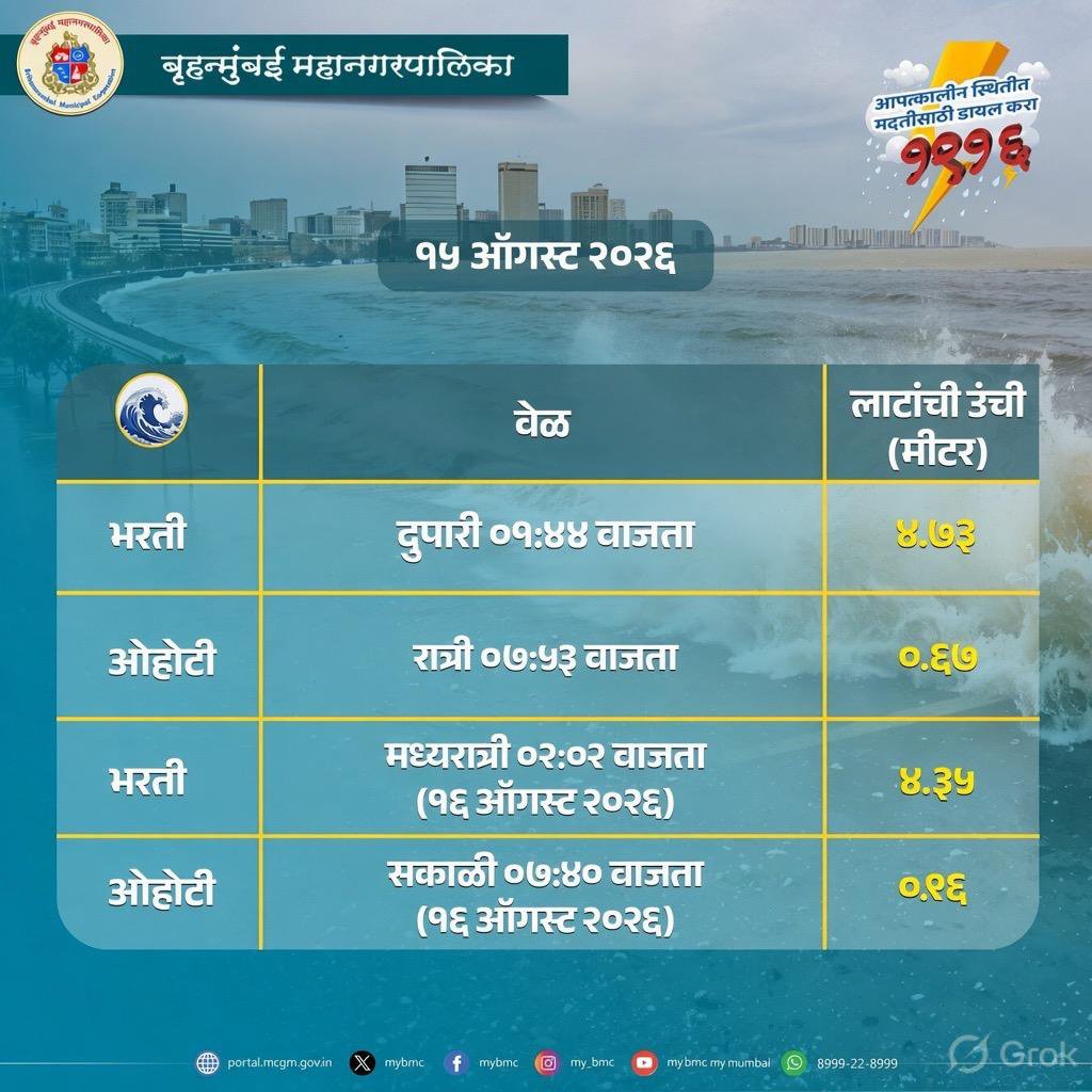 mybmc's tweet photo. Generally cloudy sky with light to moderate rain in City and Suburbs

#WeatherUpdate  
#MumbaiWeatherupdate
#MumbaiRains https://t.co/Pu03YKBJQz