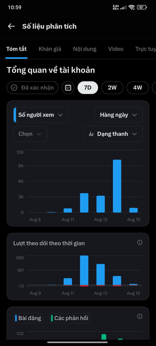haibeppp's tweet photo. X là mạng xã hội flop tốp 1 -
Nữa ngày không lướt,
không tương tác là tài khoản đứng yên như cây nấm cụt đầu.
Bạn bè dần rời đi xa lánh bạn,
cảm giác lạc lõng cứ thế ập đến.
Chít ko có tiếng kèn trống
#quocte #thegioi https://t.co/50KLdOzHkP