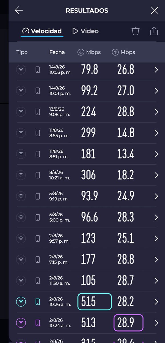 r9jorge's tweet photo. @Defensoria_910 @SIGETSV @TigoElSalvador será justo pagar un servicio que me ofrecieron de 500mb y 1 día eh recibido esa velocidad de ahí nunca nunca he tenido los mb ofrecidos pero la factura si indica pagar 500mb https://t.co/f37CedBmmW