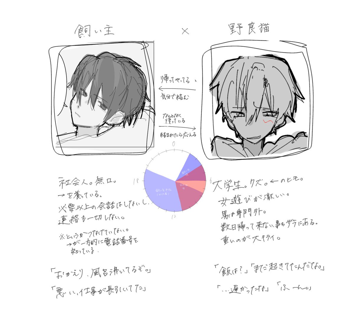 0sqfo's tweet photo. 初漫画むずすぎて没気味だけどこういう関係性が大好きで😩 https://t.co/cuhoUAIV8S