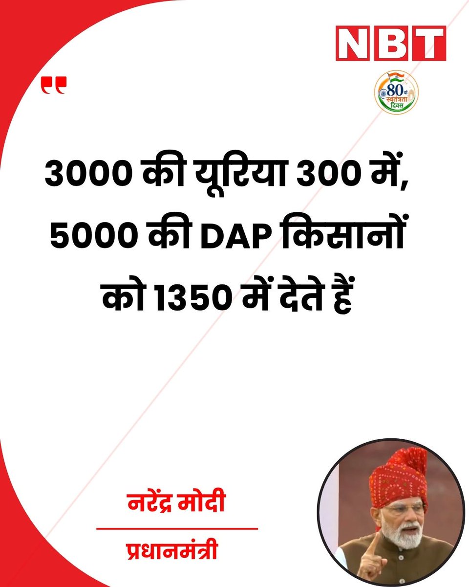 NavbharatTimes's tweet photo. 80वें स्वतंत्रता दिवस पर देश को संबोधित करते हुए पीएम मोदी ने कहा, "3000 की यूरिया 300 में, 5000 की DAP किसानों को 1350 में देते हैं।"

#IndependenceDay2026 #PMModi #80thIndependenceDay #15August #IndiaProgress https://t.co/m4YbUnJCKN