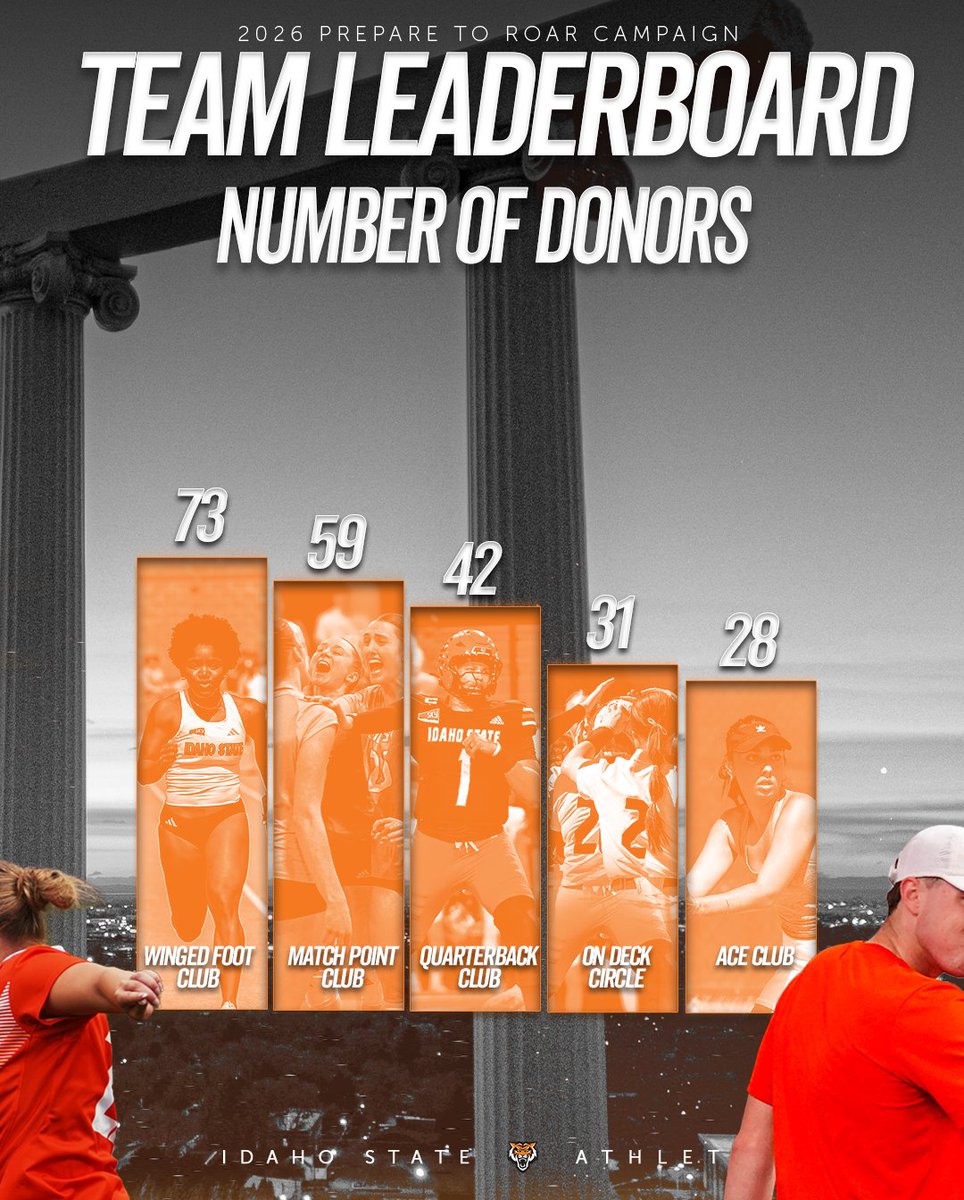 ISUBengals's tweet photo. ⚡ 𝗟𝗘𝗧’𝗦 𝗨𝗡𝗟𝗢𝗖𝗞 $𝟱𝟬,𝟬𝟬𝟬 ⚡
We’re nearly 100 donors away from unlocking a $50,000 challenge gift for Bengal Athletics.
That means your gift today can create more opportunities to support our student-athletes!
➡️ https://t.co/lbTtz8ioVV
#RoarTogether https://t.co/2a91vwsUf3