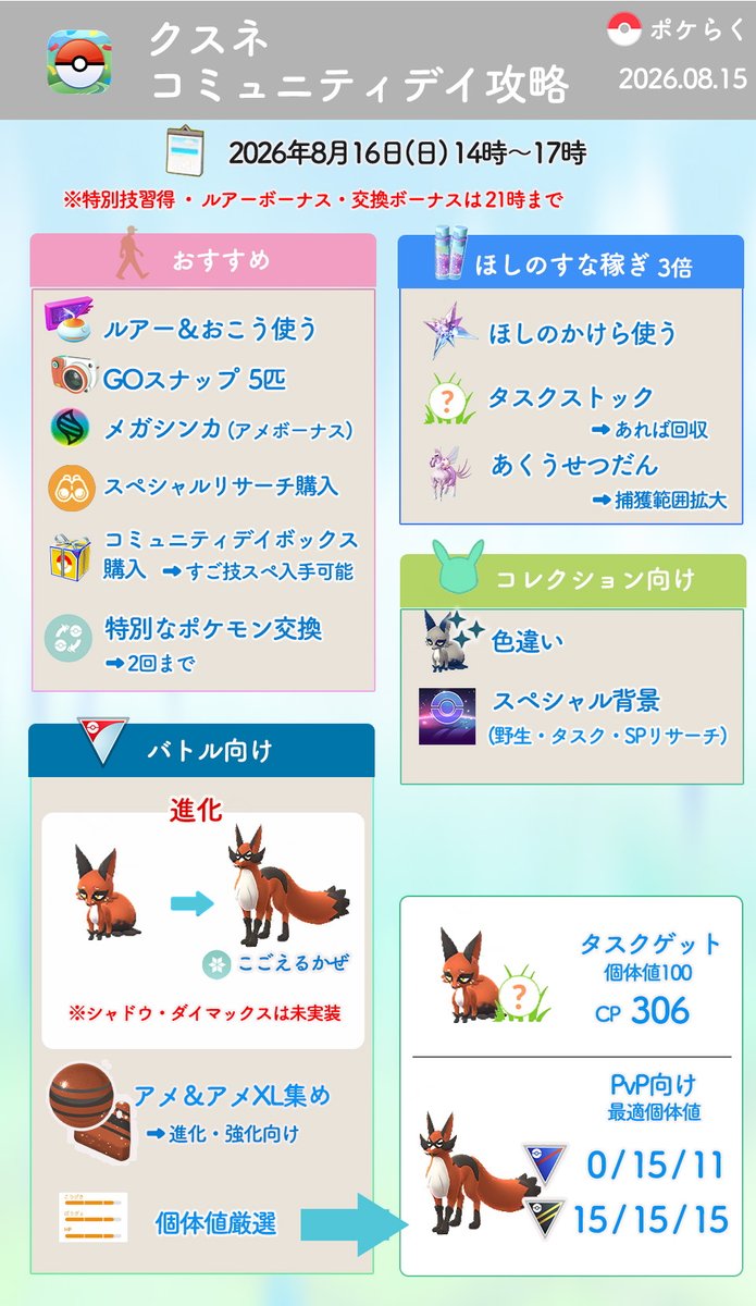 pokemongoraku's tweet photo. #ポケマス
クスネコミュニティデイ攻略ざっくりまとめました

開催日時：
🗓️2026年8月16日(日) 14時〜17時

捕獲ほしのすな3倍・色違い実装です

▼コミュニティデイ攻略ガイド
https://t.co/92nGF362Ww
▼クスネ個体値CP情報
https://t.co/6rRQiHncmM
▼フォクスライ個体値CP情報
https://t.co/8iQsqod4oa