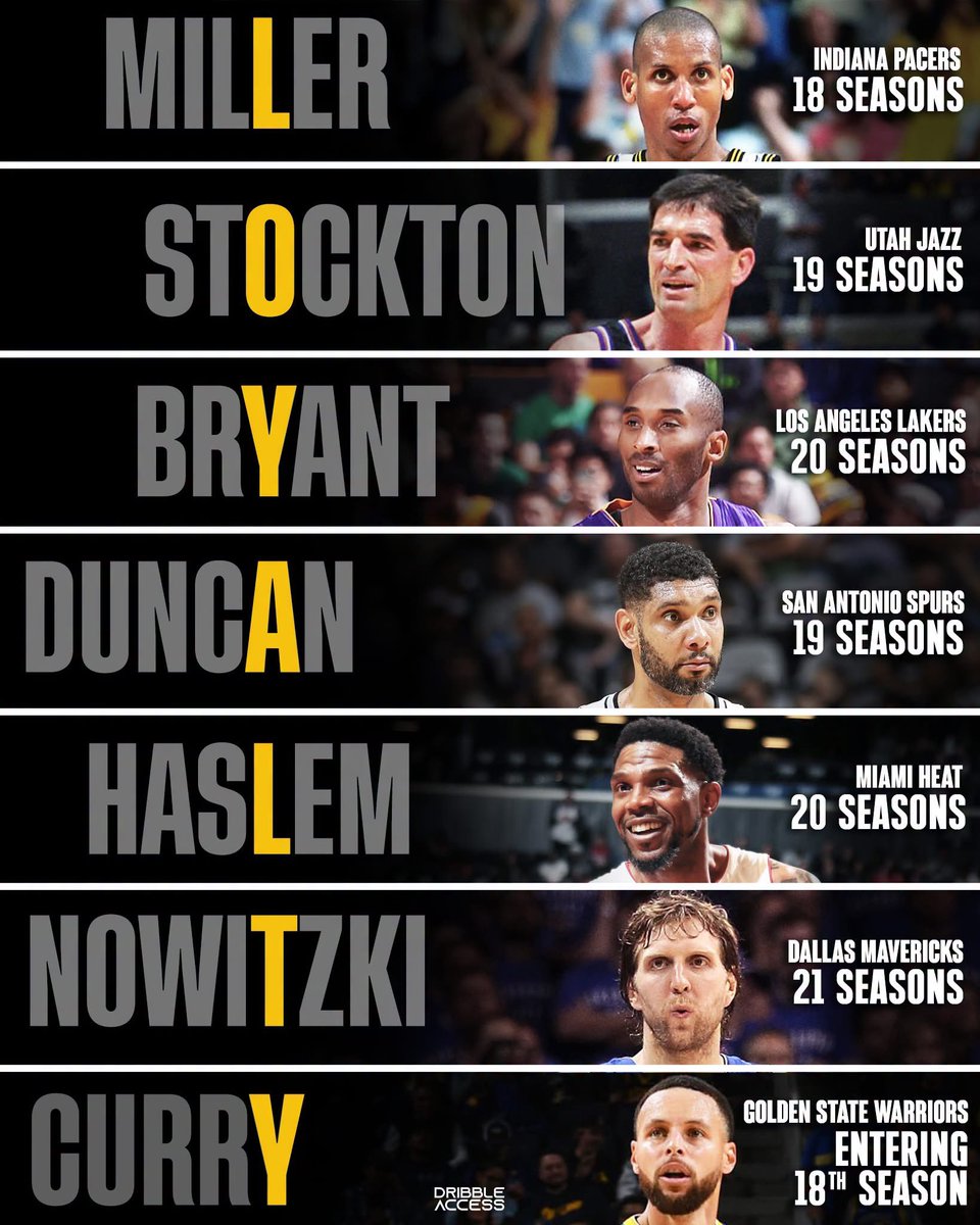 NBAMemes's tweet photo. You don’t see LOYALTY like this anymore 💯🙌 https://t.co/Lsx1CaLVhC