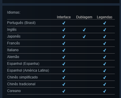 D4rkyel's tweet photo. @arashi17fonseca @SucumbaGames @disneybroficial @SquareEnix na steam ja da pra por ele na lista de desejos https://t.co/y64YOB6oC1