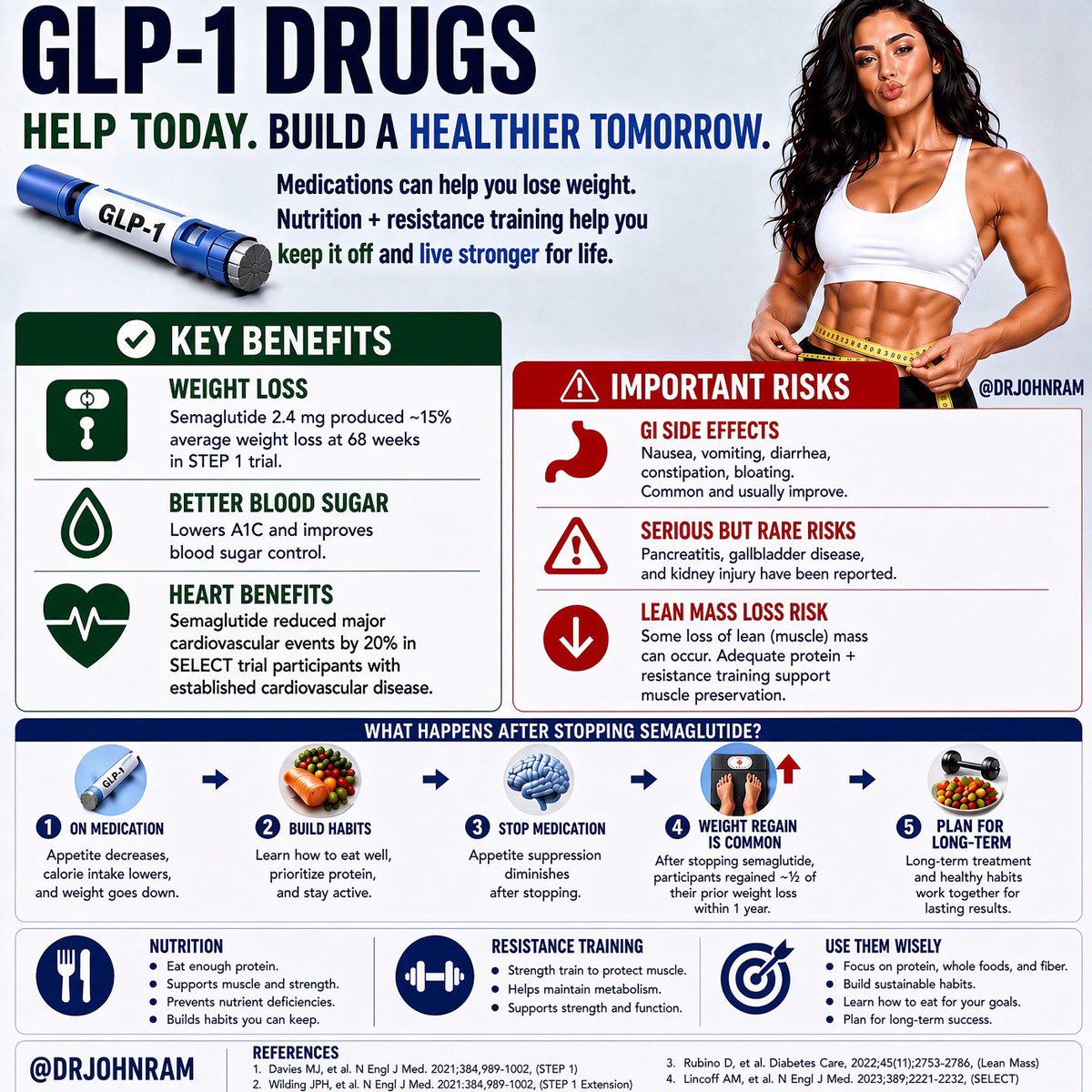 Johnramotowski's tweet photo. GLP-1 drugs can be powerful tools for weight loss—but long-term health requires more than medication.

🥩 Prioritize protein
🏋️ Resistance train
💪 Protect muscle
🥦 Build sustainable nutrition habits

Lose weight. Preserve muscle. Build health for life.

@drjohnram
#GLP1 https://t.co/SqT6itf3ej