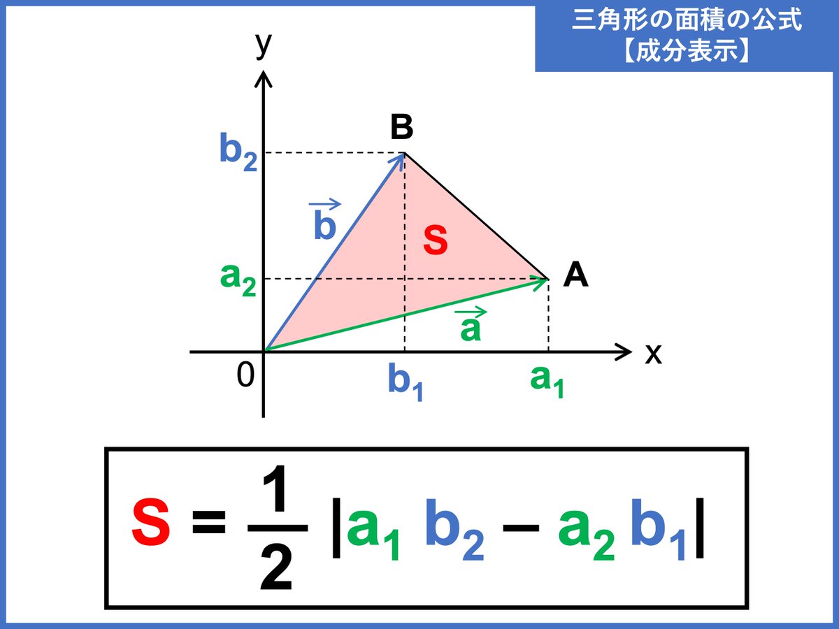 nerubtm's tweet photo. 使う場面は多いのにいざと言う時使えない公式1位 https://t.co/Ak6OOfKRnu