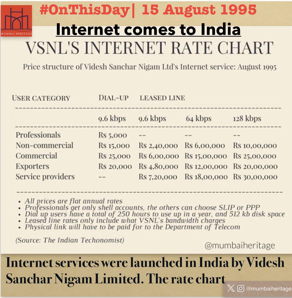 mumbaiheritage's tweet photo. Today in 1995: Internet services were launched in India by Videsh Sanchar Nigam Limited. The rate chart https://t.co/Prs8GkNWgg