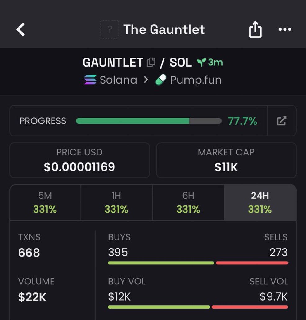 CryptoAtlas3's tweet photo. 2x from my call $GAUNTLET

4yBmS1oYgnR2ftwK4yGQzF4jYSiTt3sGLiHNM8RXpump

#Solana #SolanaMemecoins #Memecoin #fomo https://t.co/PuhDktXace