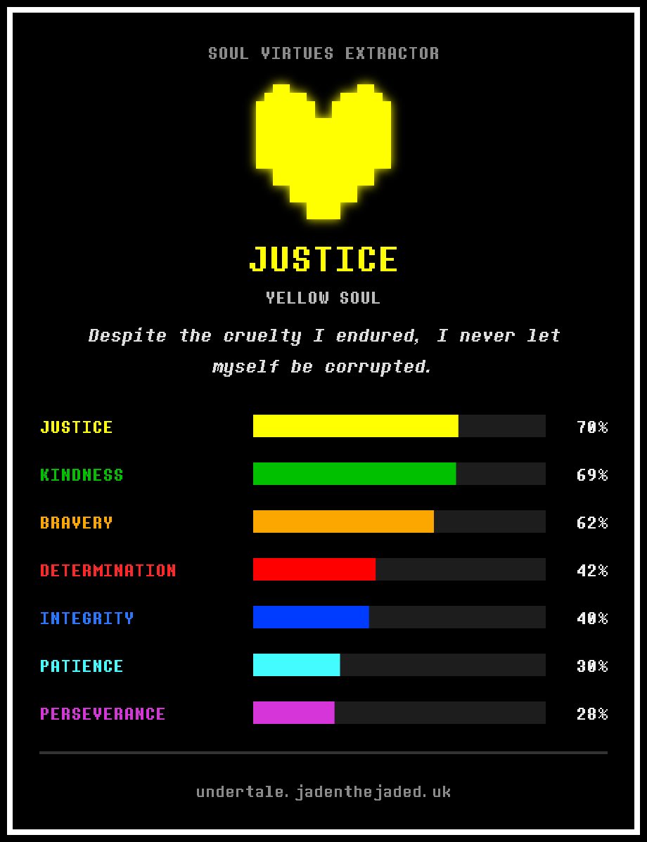 noctscar's tweet photo. its ironic that the shittiest person ever is apparently "just" and "kind" https://t.co/fVDa96YCdN